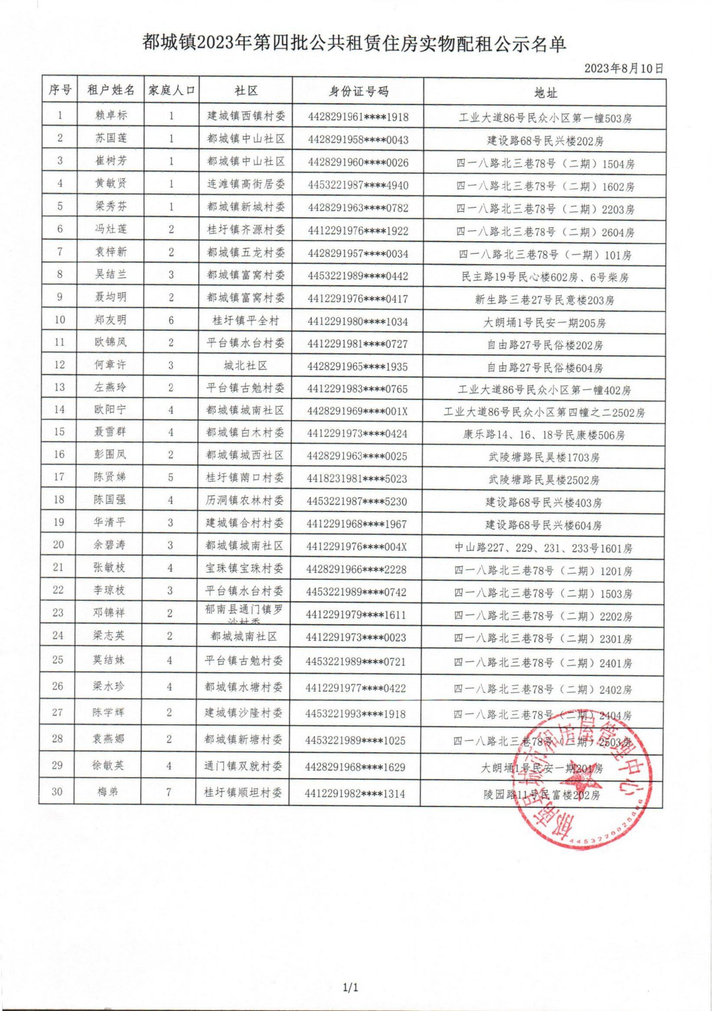 都城鎮(zhèn)2023年度第四批公共租賃住房申請(qǐng)家庭實(shí)物配租名單公示_01.png