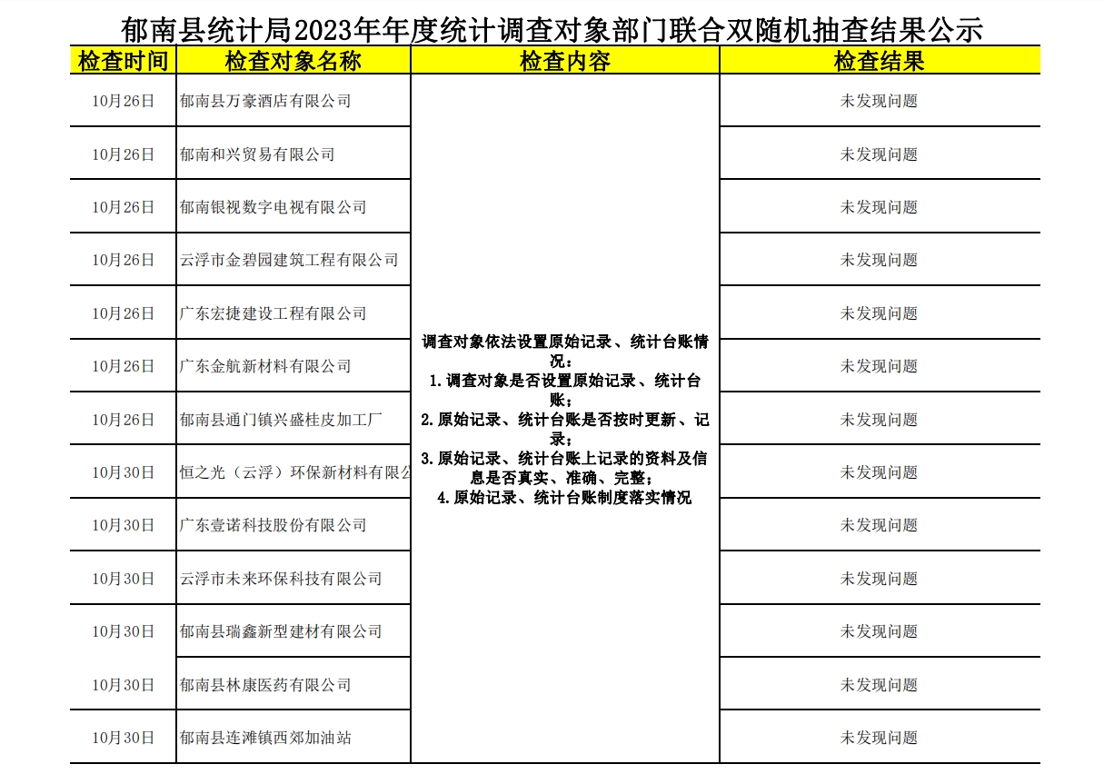 郁南縣統(tǒng)計局2023年年度統(tǒng)計調查對象部門聯(lián)合雙隨機抽查結果公示.jpg